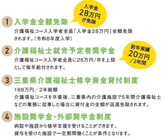 介護サポート