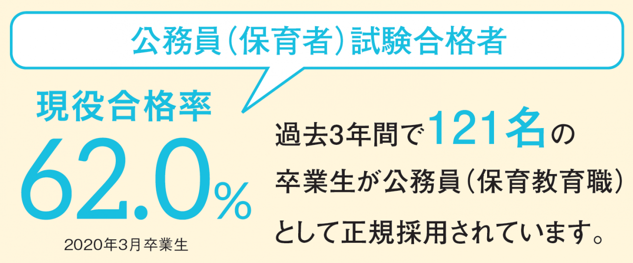 公務員数字01