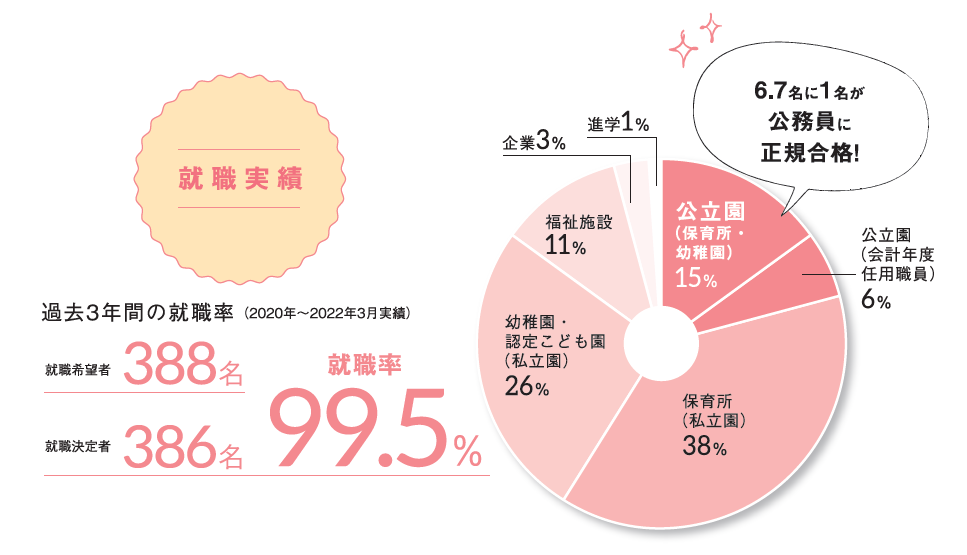 子ども就職