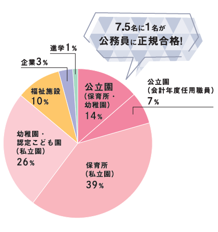 子ども就職1