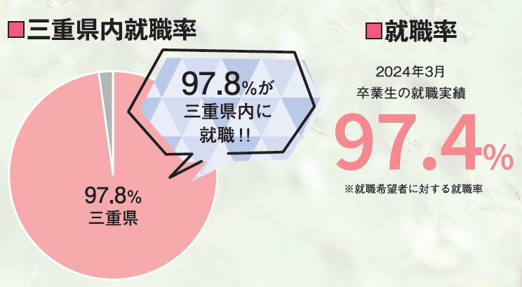 就職率